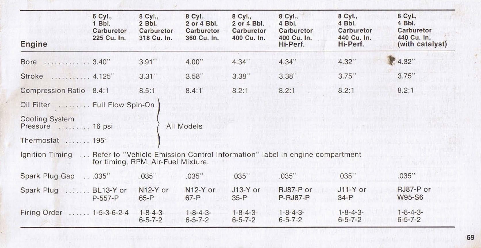 n_1976 Plymouth Owners Manual-69.jpg